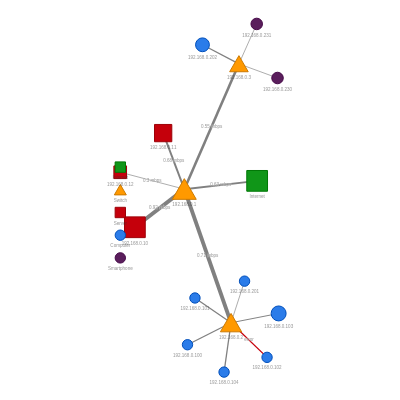 network diagram examples 1