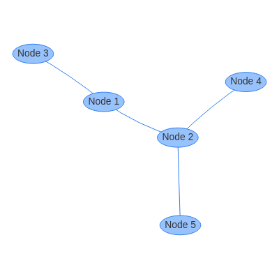 network diagram examples 2