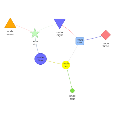 network diagram examples 3