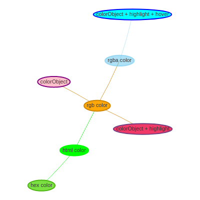 network diagram examples 4