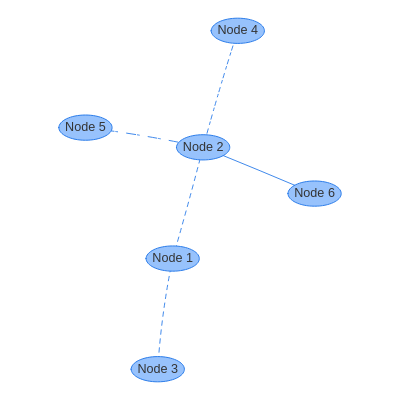 network diagram examples 5