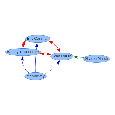 network diagram examples 6