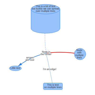 network diagram examples 7