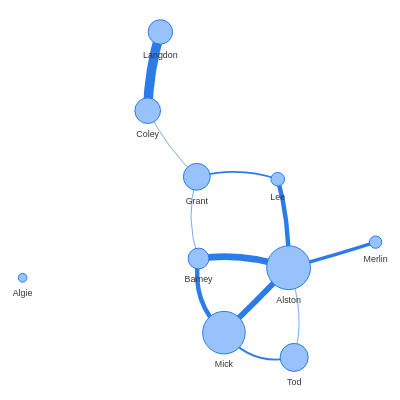 network diagram examples 9