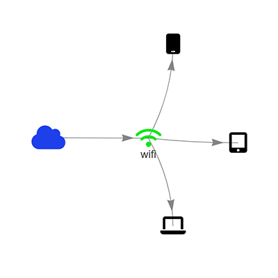 network diagram examples 10